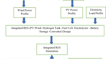 Planning and Optimisation of Renewable Energy Systems for Decarbonising ...