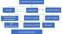 short essay on poverty alleviation