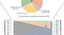 hospital waste management and toxicity evaluation a case study