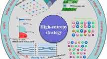 electrolysis round trip efficiency