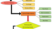 Integrated framework for seismic fragility assessment of cable-stayed ...