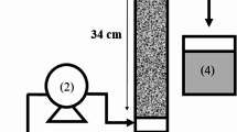Evaluation of an activated carbon packed bed for the adsorption of ...