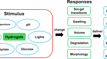 Dextran-based stimuli-responsive hydrogels for smart dressings in wound ...