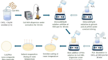Investigating the morphological properties of poly (lactic acid ...