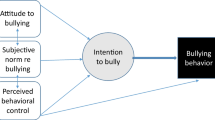 research gap in bullying