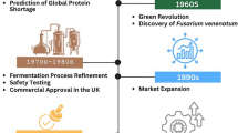 A comprehensive review on mycoprotein-based meat analog production ...