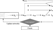 engineering problem solving method