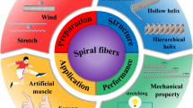 Fiber Helically Wrapped Scalable Fabrication of Biomimetic Helical Fibers by Non-Isometric ...