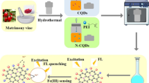 Green Synthesis of Nitrogen-Doped Carbon Quantum Dots from Medium ...