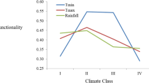 Functional diversity along elevational gradients in the high altitude ...