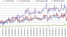 integrated building management system case study