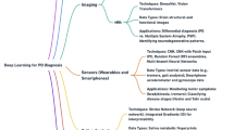 PARNet: Deep neural network for the diagnosis of parkinson's disease ...
