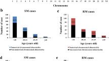 clinical genetics research