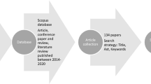 research papers on digital marketing