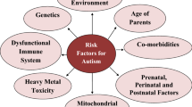 research topics on autism spectrum disorder