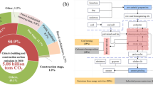 Pathways to Achieving Carbon Peak and Carbon Neutrality in China ...
