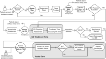 hospital bed assignment process