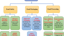 research paper on food adulteration in india