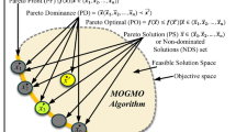 travelling salesman problem genetic algorithm