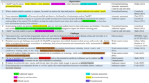 A comprehensive survey on pretrained foundation models: a history from ...
