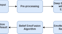 Affective Computing for Healthcare: Recent Trends, Applications ...