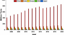 Sustainable cement and concrete technologies: a review of materials and ...
