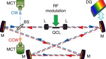 Nonlinear Photonics in Mid-infrared Quantum Cascade Lasers