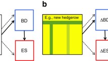 biodiversity research paper conclusion