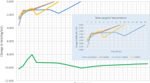 obesity disease management case study