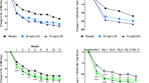 case study for binge eating disorder