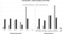 The association of NICU capacity strain with neonatal mortality and morbidity | Journal of Perinatology – Nature