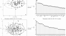 glutathione for babies Synthesis Rates in Early Postnatal Life Skincare Treatment