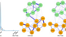 research about depression in students