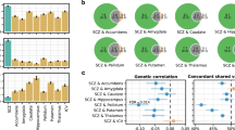 research on schizophrenia strongly suggests