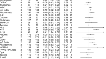 a longitudinal case control study