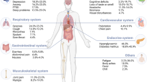 latest research on long haul covid