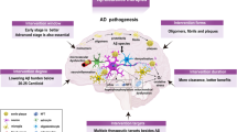 hypothesis on brain