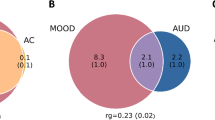 research article alcohol use disorder