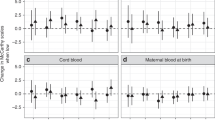 literature review on nutritional anemia