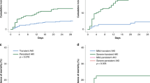 aki patient case study