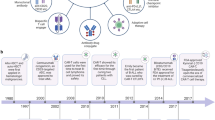 breast cancer research and treatment q1