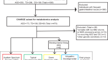 journal article methodology