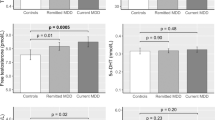 new research on ketoconazole