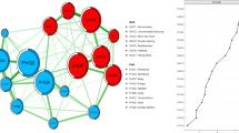 research about depression in students