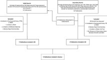 psychology research topics stress