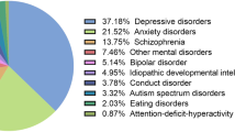 treatment resistant schizophrenia case study