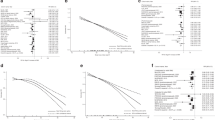 body composition research paper