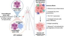 research in cancer vaccine