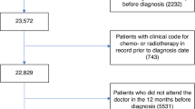 clinical presentation of patients with lung cancer