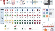 clinical research plan of shdc